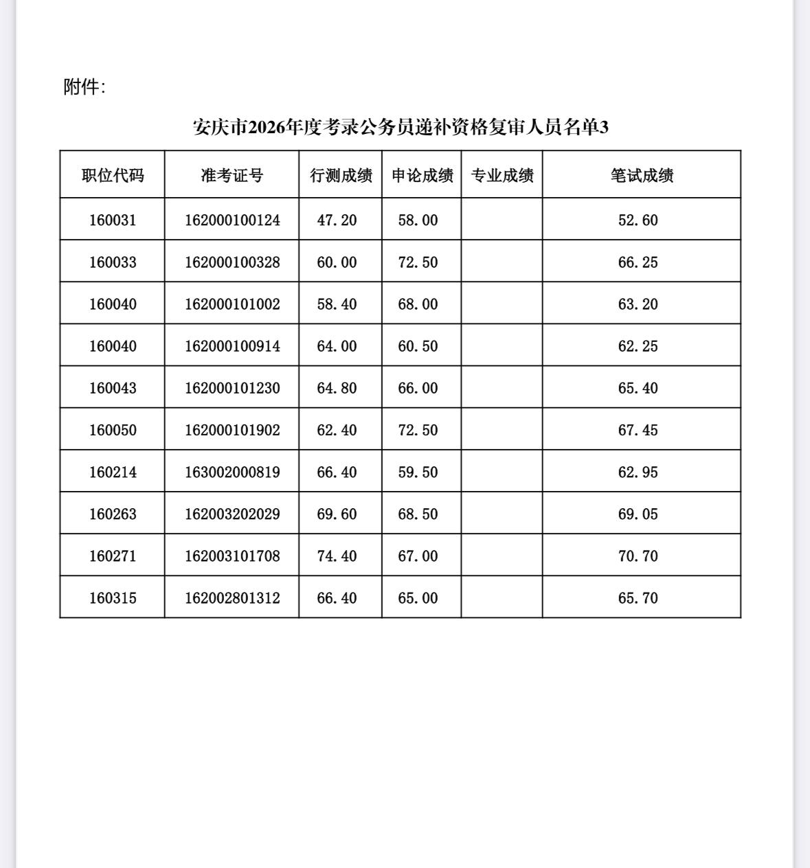 速看！安庆省考递补资格复审通知📌发布单位:安庆市公务员局📌通知信