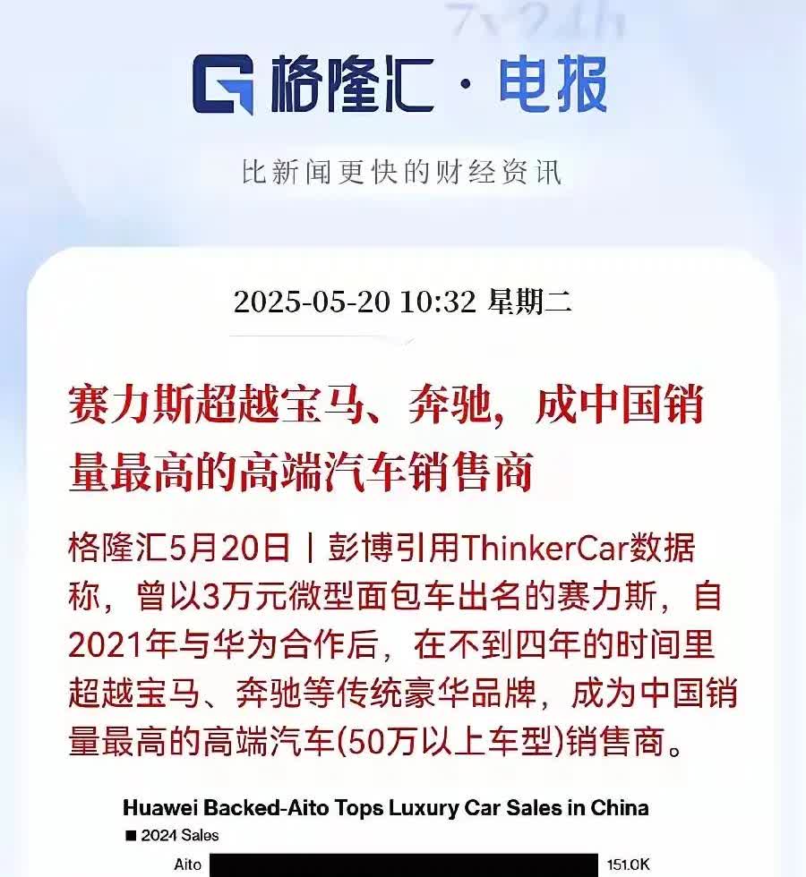 历史性突破!塞力斯成为豪华车引领者。2025年5月出现了拐点。可以称