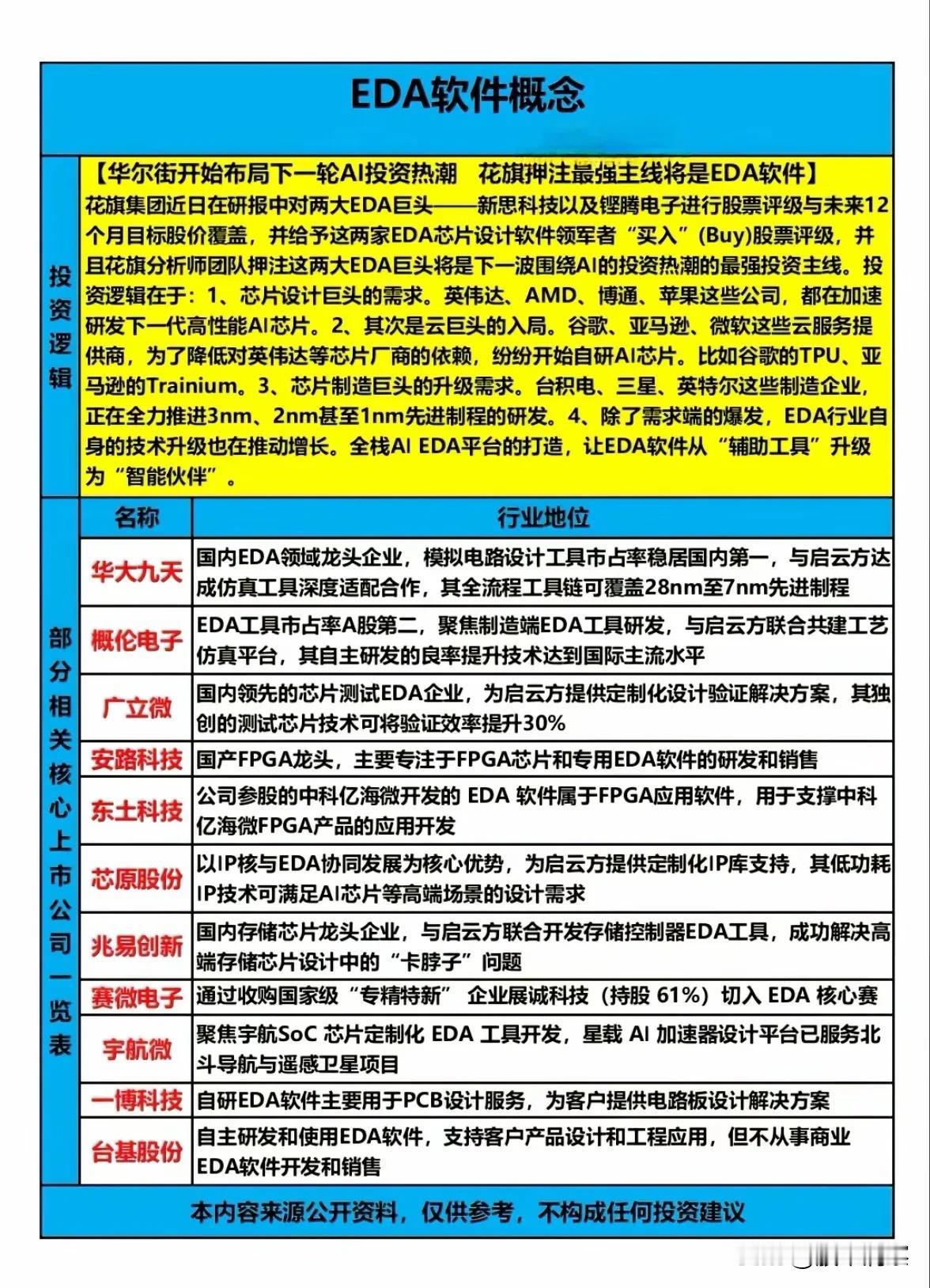 重塑芯片创新之基：EDA软件引领AI时代硬件变革当前，EDA（电子设计自动化