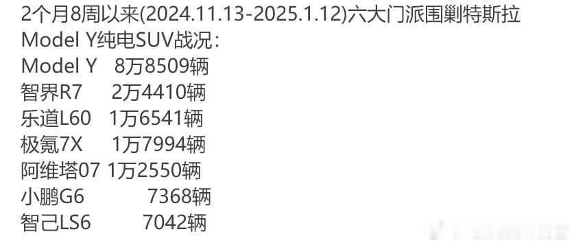 六大门派围剿特斯拉的最终战果：大家加起来堪堪打个平手