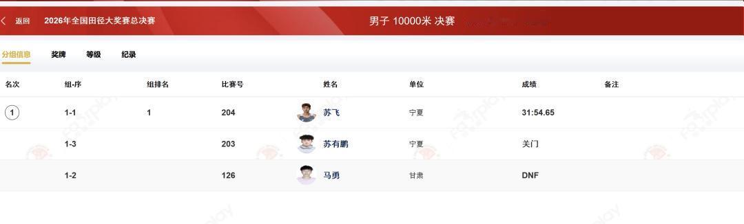 榆林田径大奖赛总决赛男子万米仅3人参赛，最终只剩一人夺冠。一人中途退赛，另
