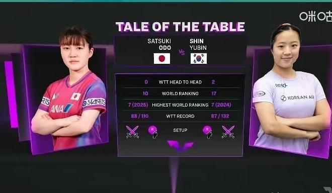 韩国女子乒乓球一姐申裕斌在众星云集的2025世界乒乓球职业大联盟澳门冠军赛首轮韩