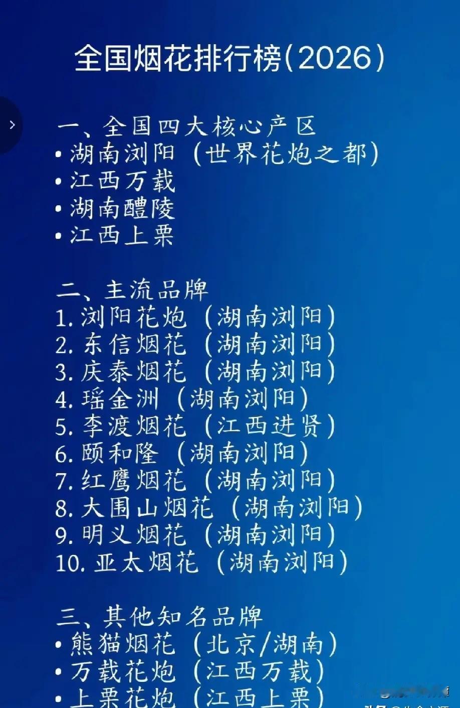 全国烟花排行榜，浏阳排第一位！根据网友整理的数据，全国烟花四大核心区，浏阳位列