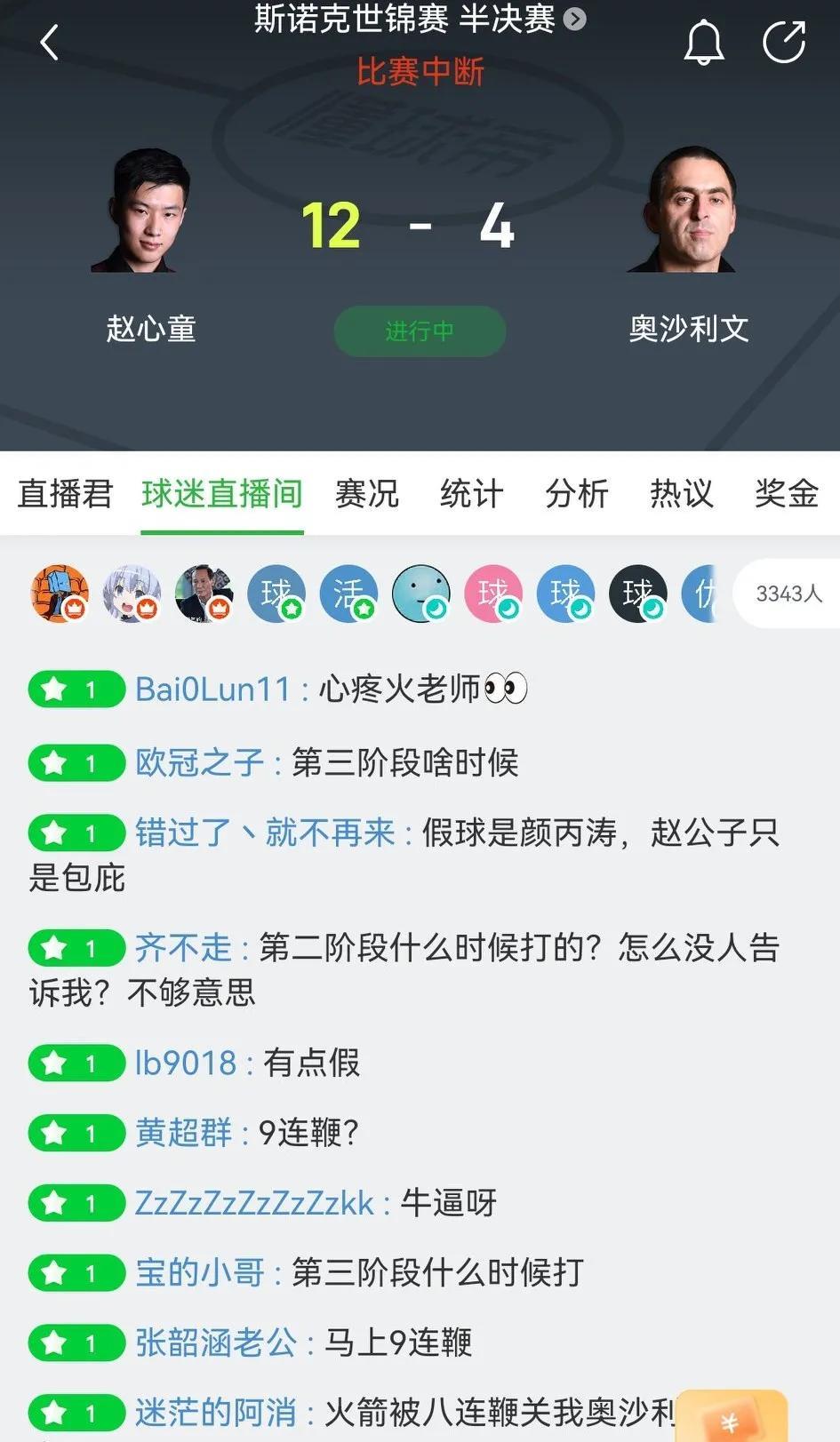 赵心童12-4火箭奥沙利文，创造了一个纪录。之前从来没有人能连赢奥沙利文9局，