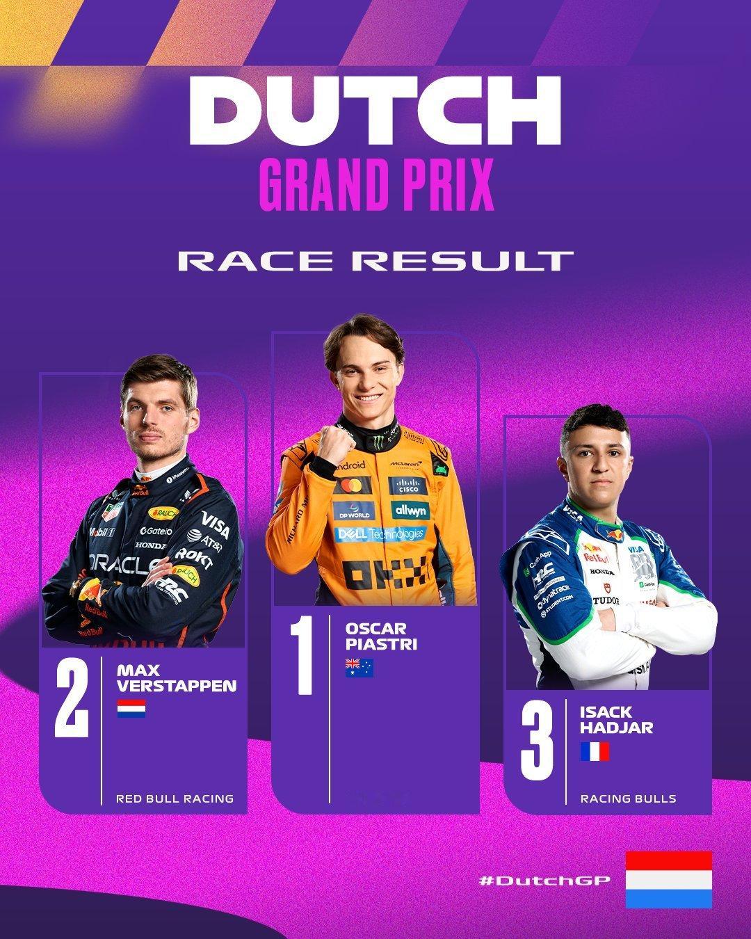 F1荷兰大奖赛：皮亚斯特里关键胜利，冠军对手诺里斯退赛皮亚斯特里从杆位发车赢得荷