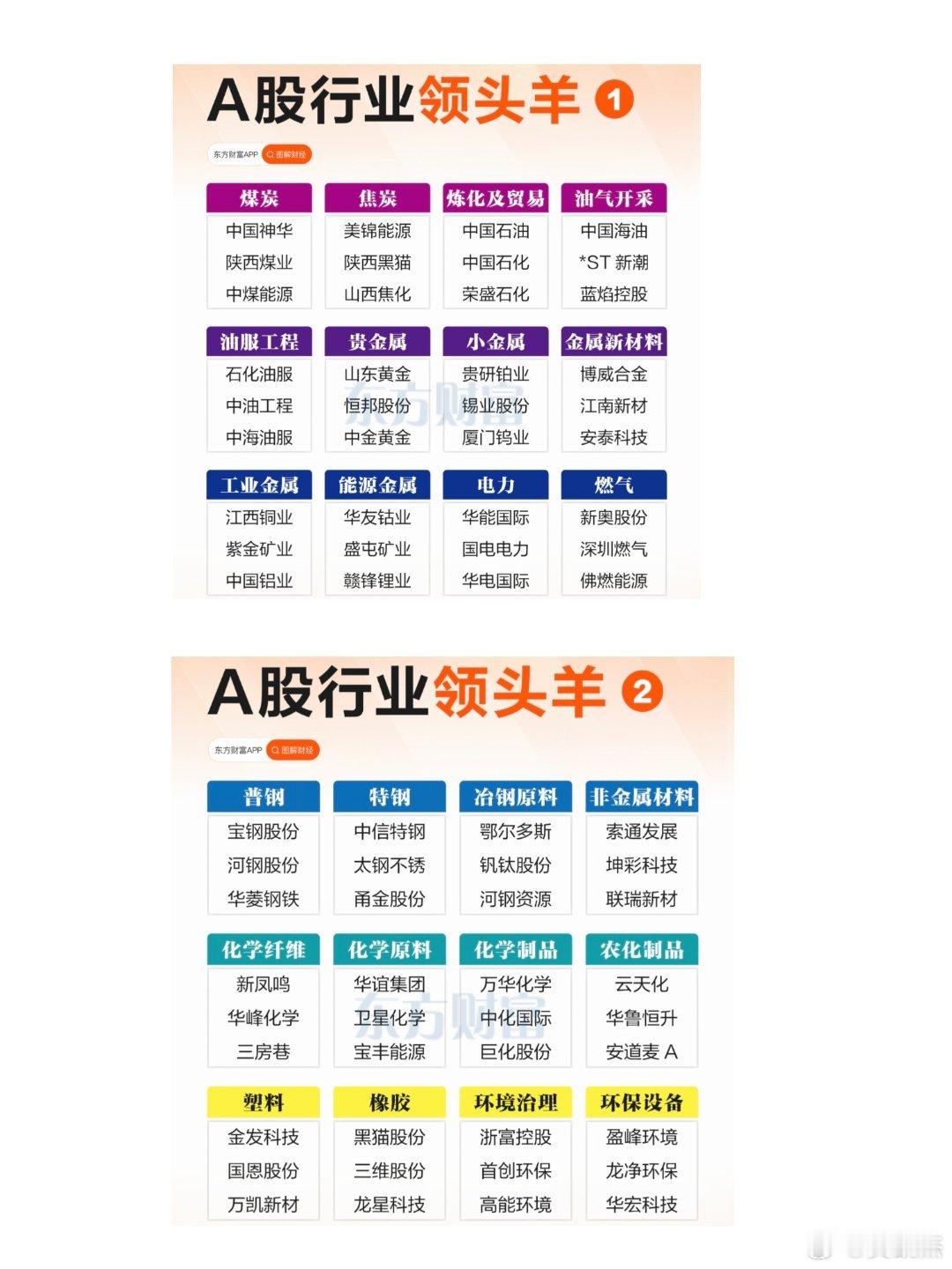 A股各板块领头羊一览表，仅供参考。​​​
