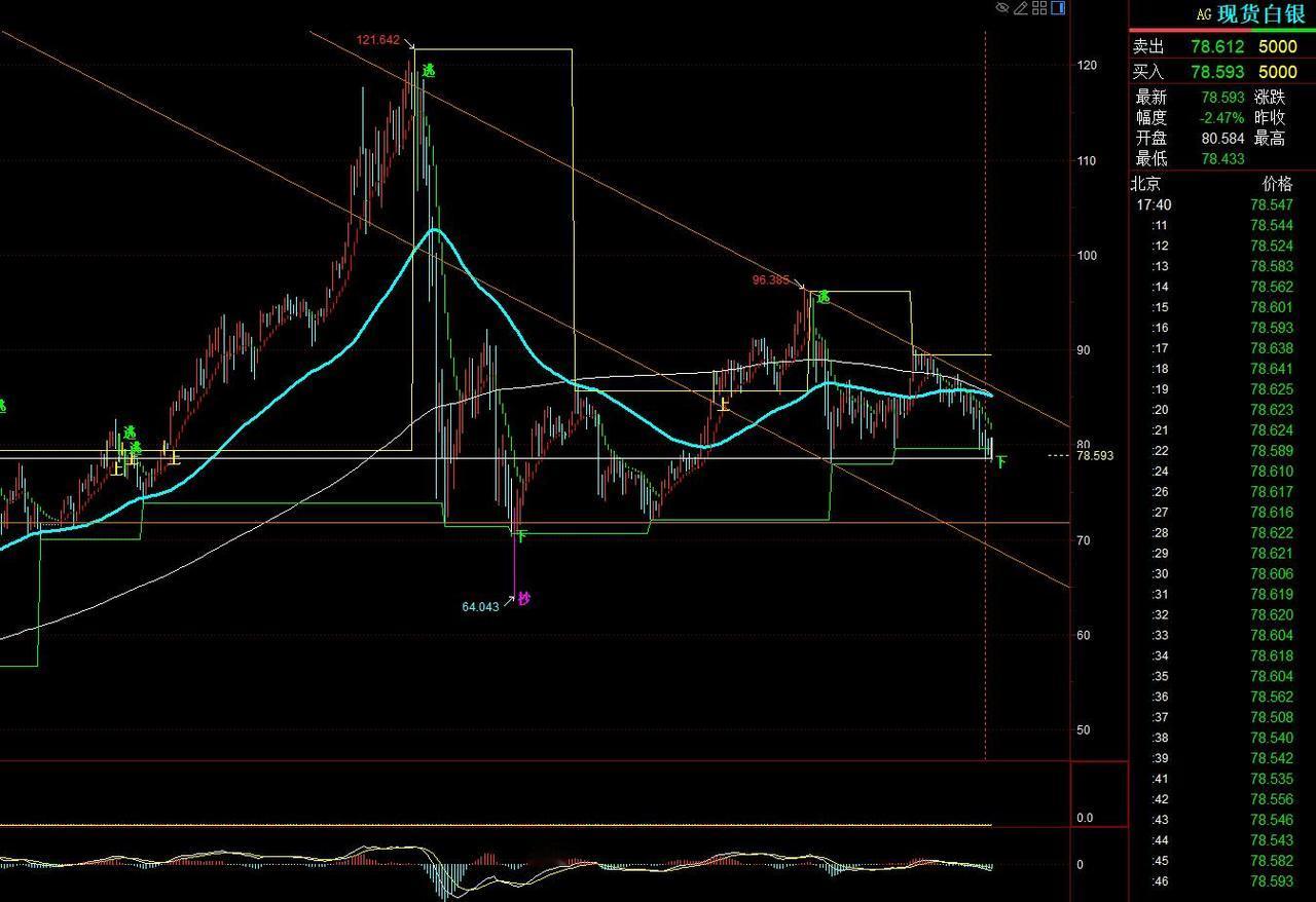 美伊冲突升级背景下，贵金属为何下跌？当前贵金属市场的交易主线已从“地缘避险”