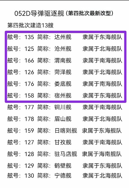052D型驱逐舰第四批次——13艘舷号一览如图1️⃣所示，紫色框标出的6艘舰艇