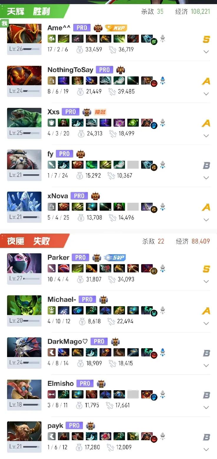 PGLS6新XG首秀让一追二拿下新XG让一追二拿下了第一日中国队的首胜，其