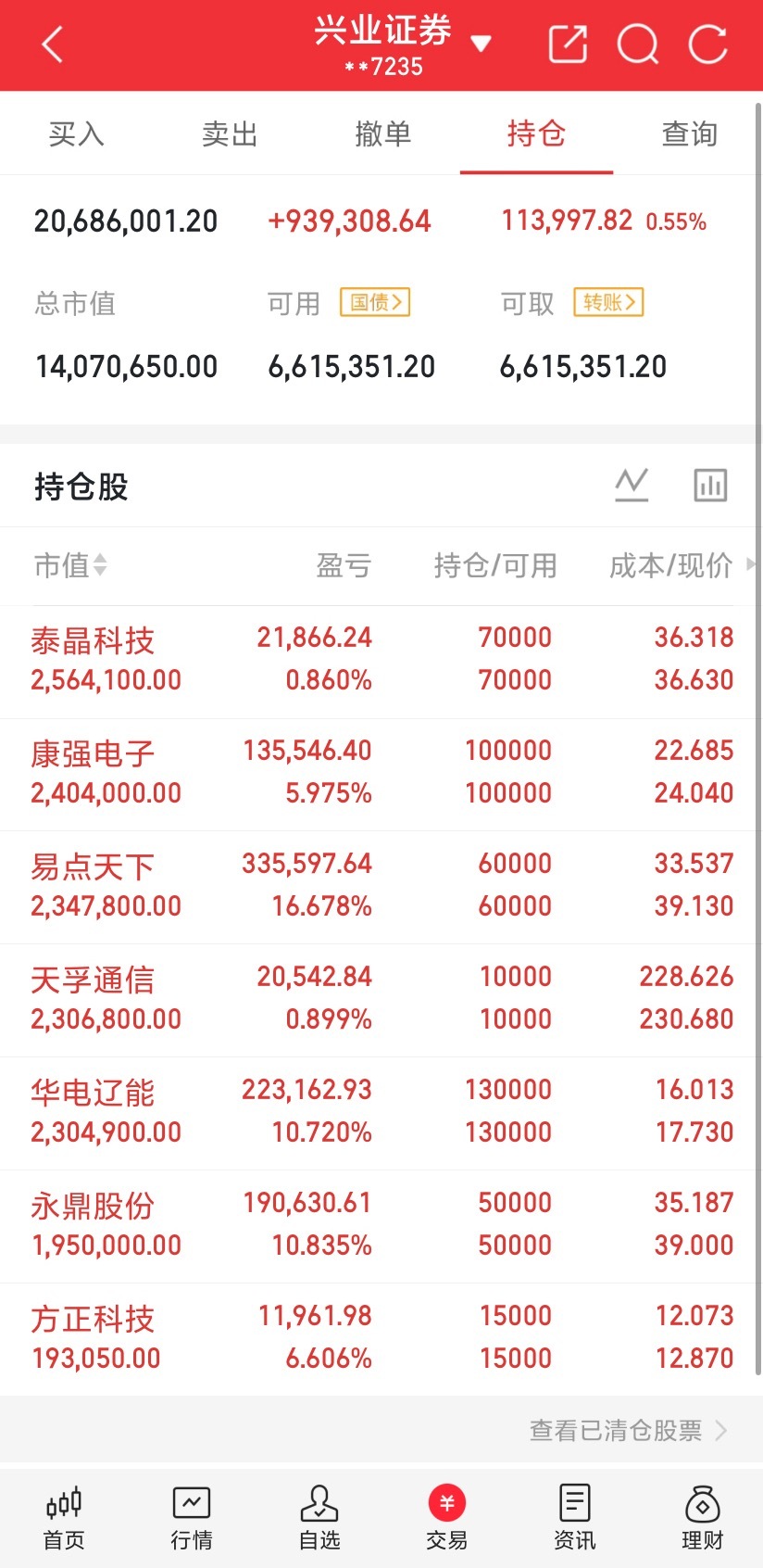 我挺认同李大霄说的一句话的：做好人买好股得好报。听到这句话，我知道会有一大堆网友