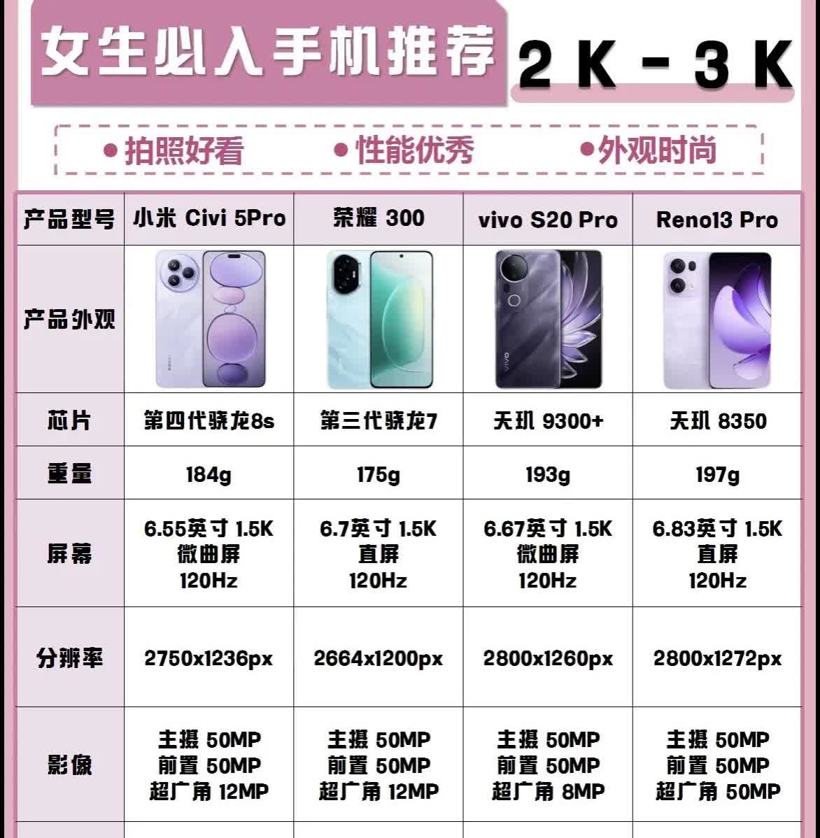 女生必入！2K-3K手机推荐✨小米Civi5Pro、荣耀300等四款，拍