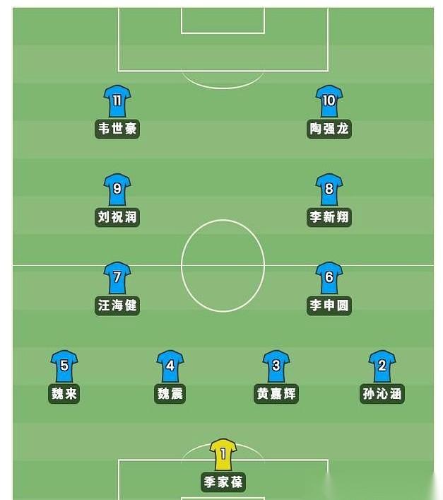 安徽足球，真是一种奇怪的存在。你看啊，韦世豪、陶强龙，这俩都是国脚级别的狠角色