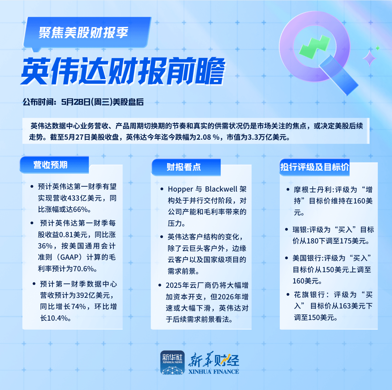 [环球财经]英伟达财报前瞻: 关税阴霾冲击, 营收会否再超预期?