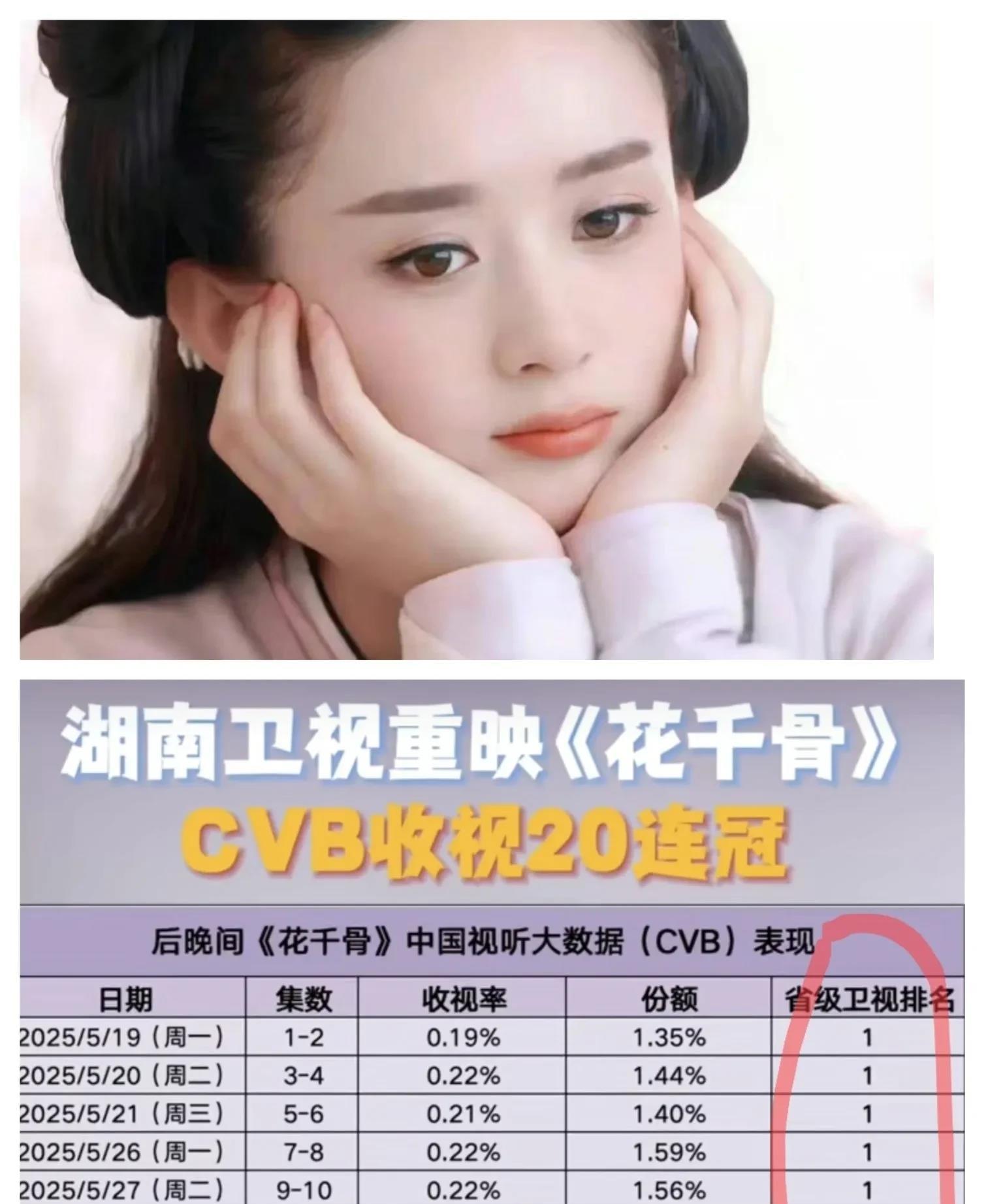 我勒个去！赵丽颖这么有实力的吗？湖南卫视炒个闲饭都能这么香…近日湖南