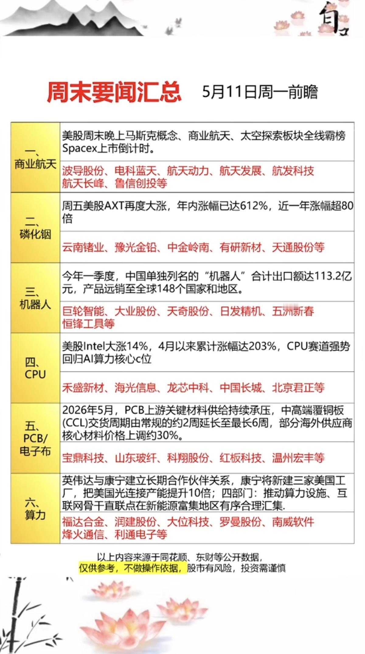 5.11周一前瞻：周末要闻汇总！1.商业航天2.磷化铟3.机器人
