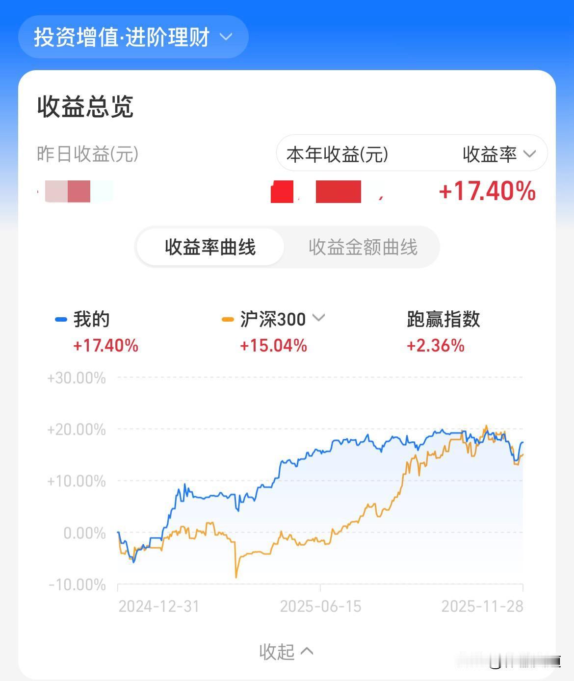 你买的基金股票盈亏如何?基金股票基金股票基金收益股票指数基金基金指数