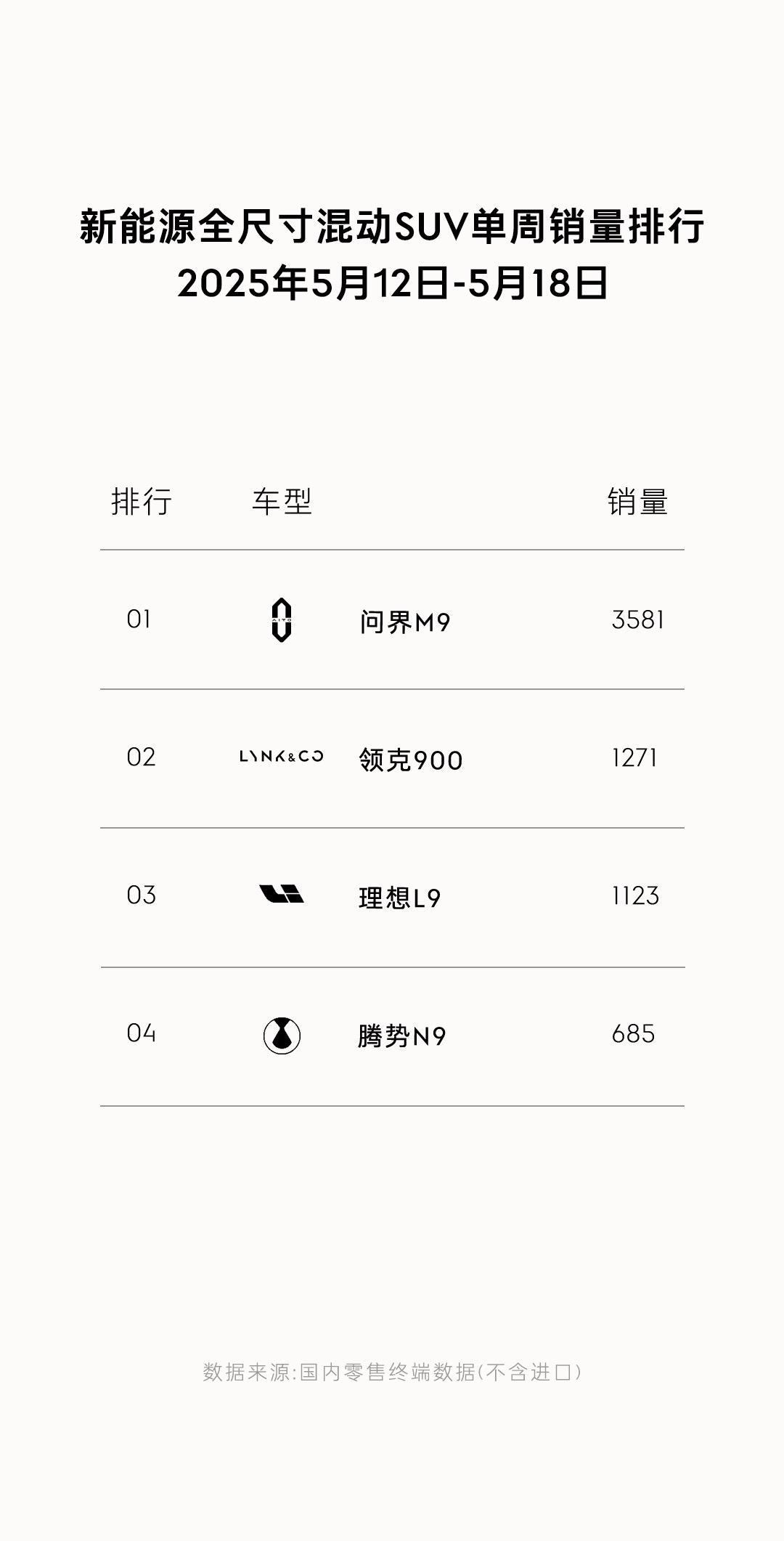 领克900全尺寸混动SUV周销量亚军领克900的产品了还是比较强的像是二排座