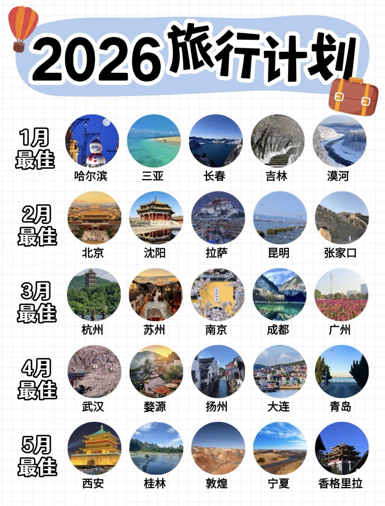 2026年旅行计划