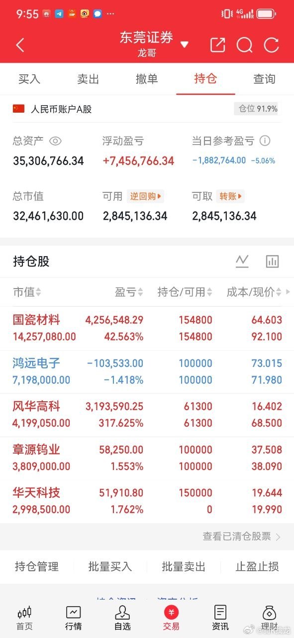 兄弟姐妹们华天科技，龙哥已上车收到明白回复178