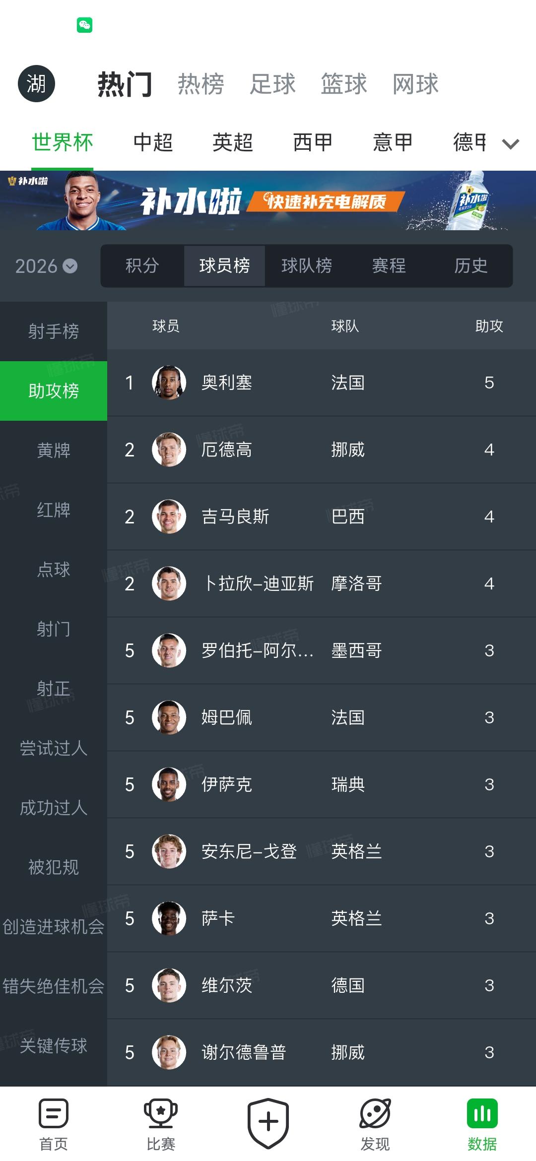 本届世界杯三大奖项终极预测，大家同意吗？1、最佳球员金球奖：姆巴佩2、最佳射