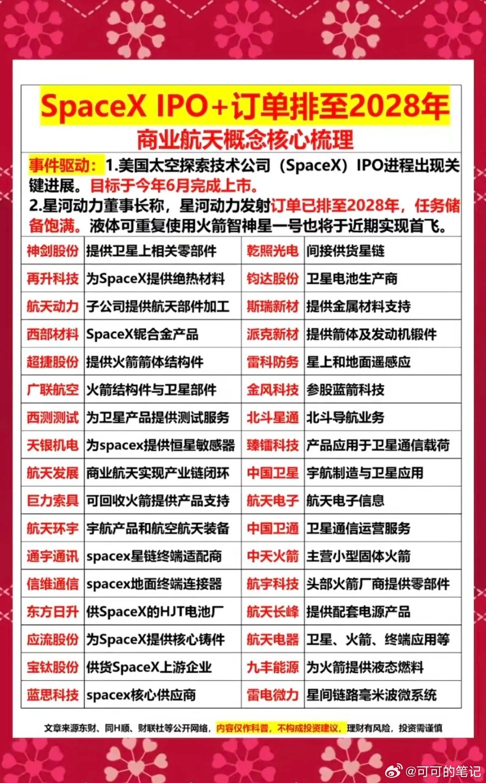 SpaceXIPO+订单排到2028年！商业航天———核心龙头受益股整理：