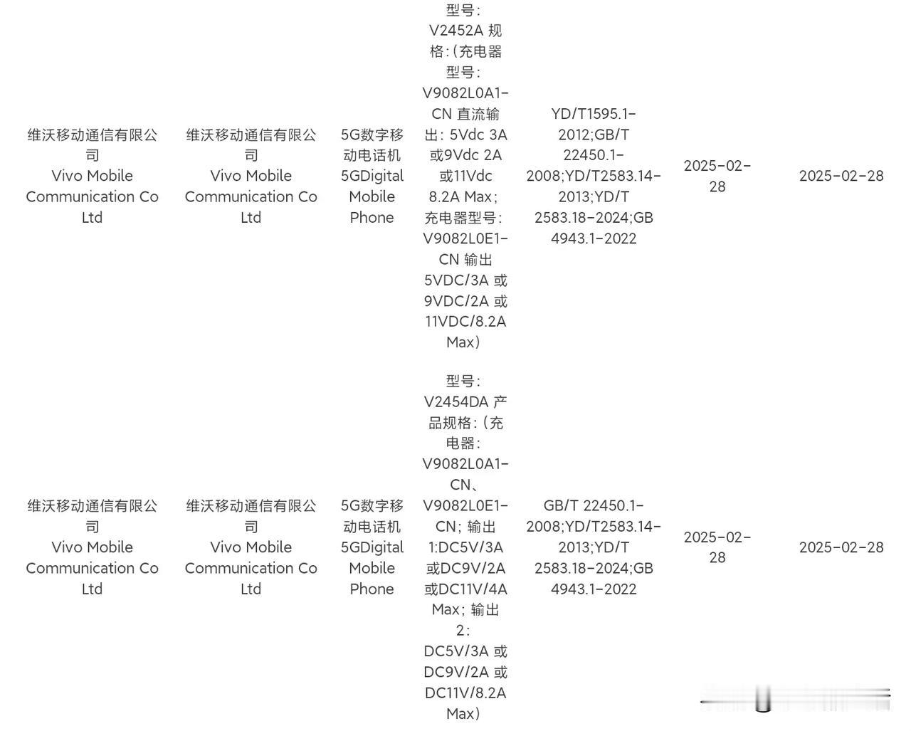 iQOOZ10Turbo系列入网:搭载天玑8400/骁龙8sElite双平