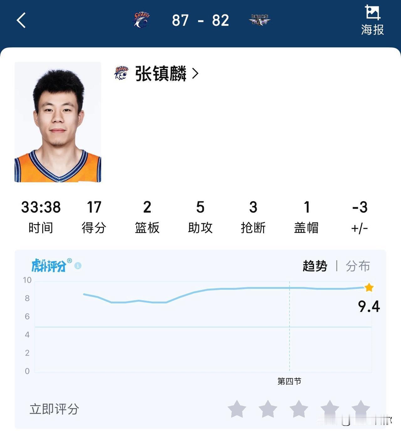 看完京沪大战G1，终于懂张镇麟为什么是顶薪级别的硬通货。张镇麟用17分5助3断1