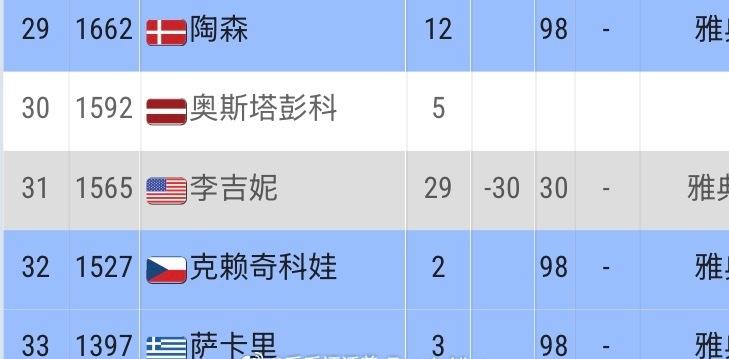 WTA250雅典站女单半决赛对阵有趣得很，有大满贯冠军、有头号种子、有本土一姐。