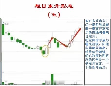 投资知识分享（2）—九种典型的底部反转形态1）这是我在投资过程中归集得经常出现的