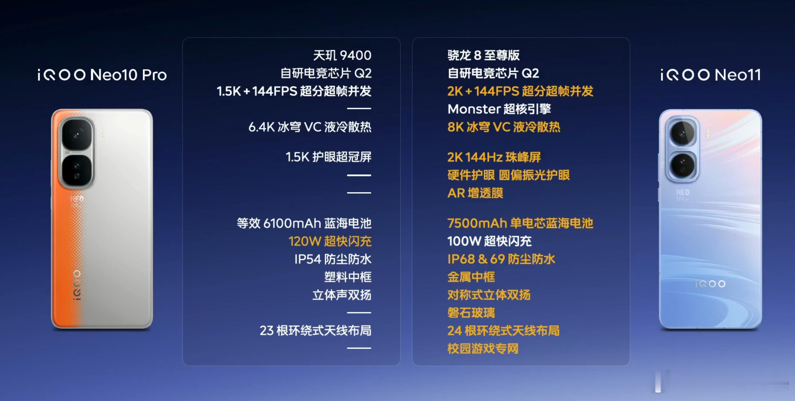 iQOONeo11价格出来了：12+256，259916+256，289912