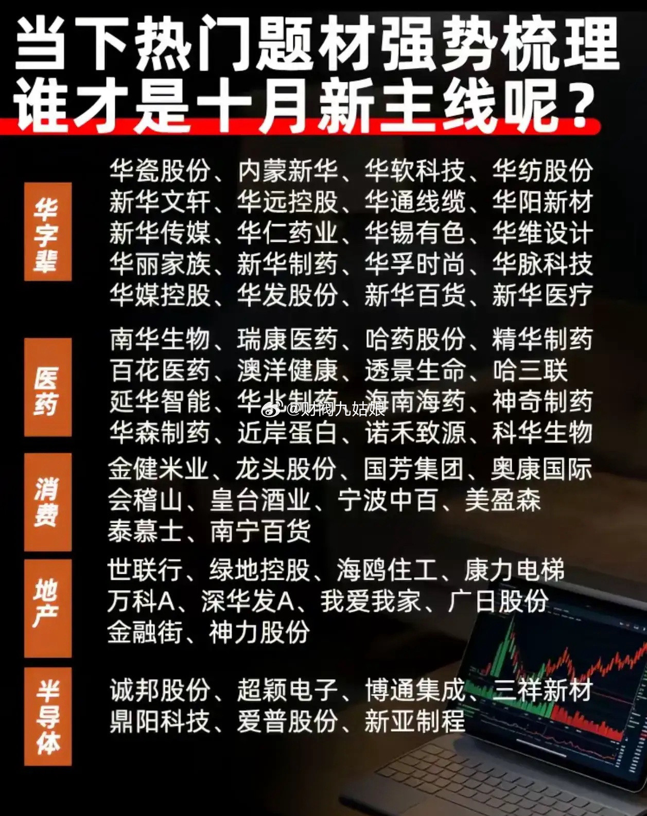 十月主线？几大热门题材梳理，谁能走出持续性？随着行情切换，不少投资者都在寻找十月