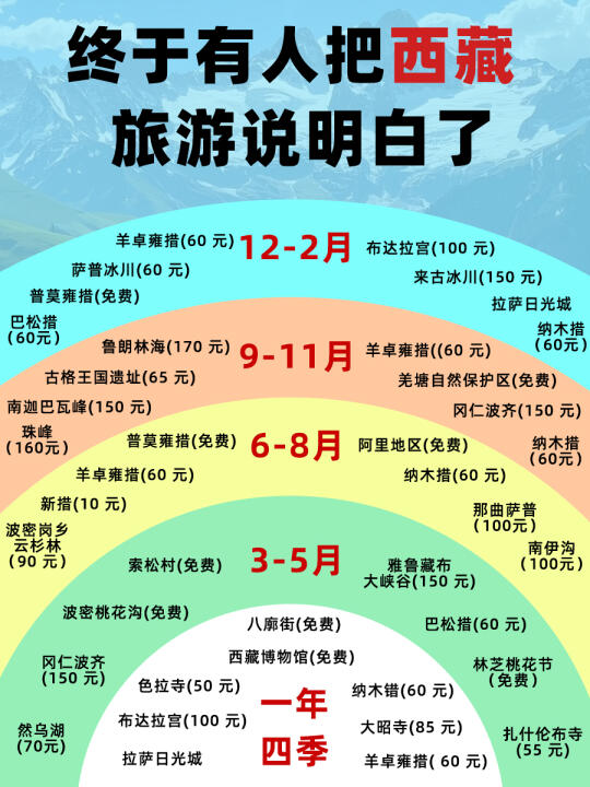 西藏旅游几月份去合适？终于有人真正说明白