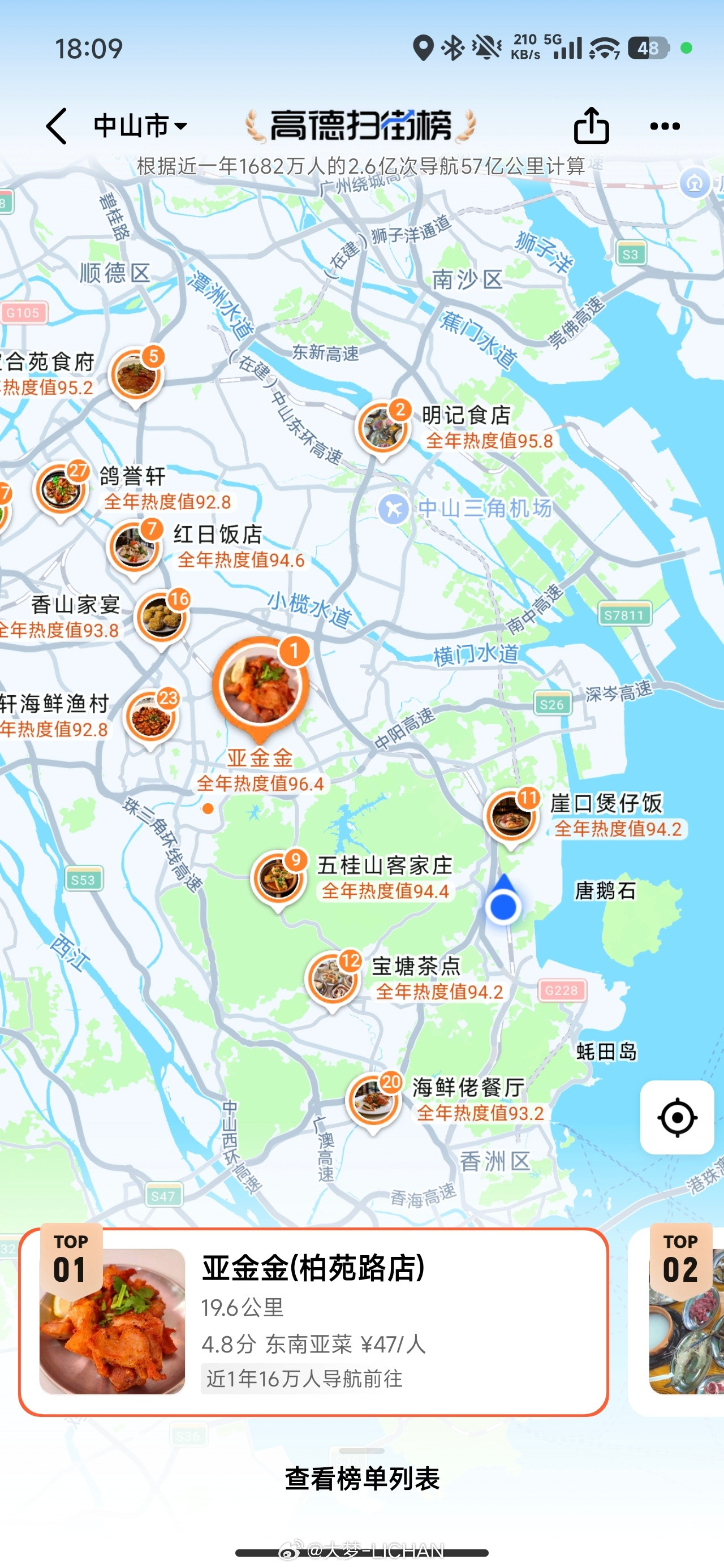 我觉得高德这个扫街榜会爆杀美团…目前看来高德扫街榜的计算规则还不错，显示的是一个
