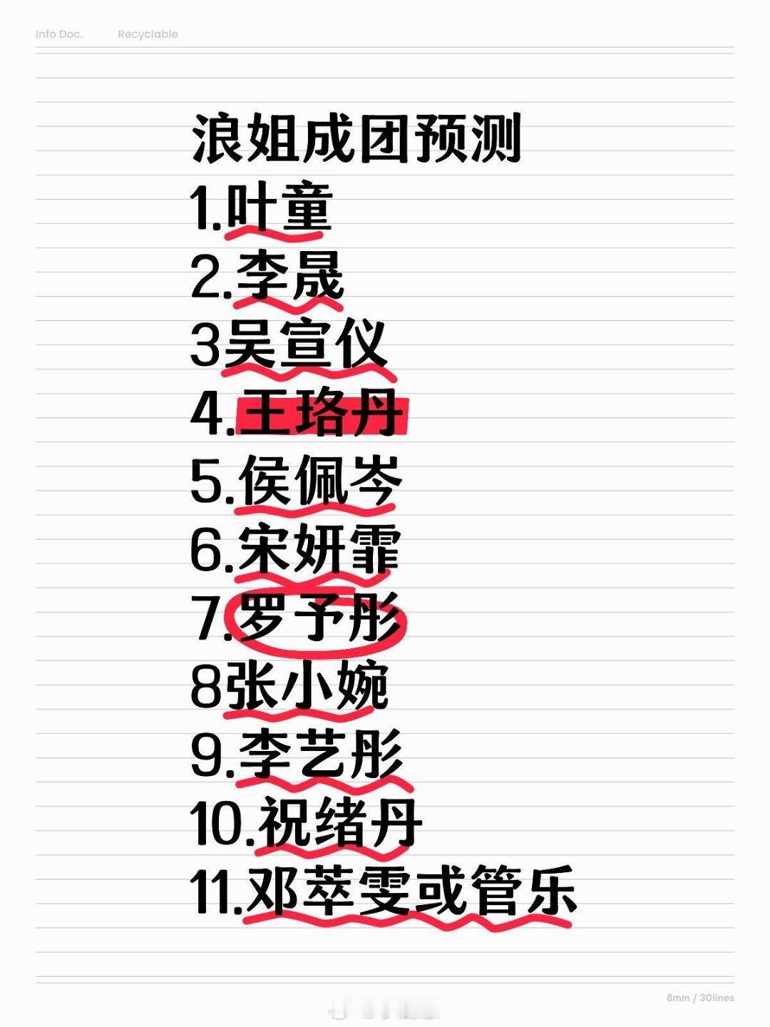 乘风2025预测一波乘风2025成团名单乘风2025｜​​​