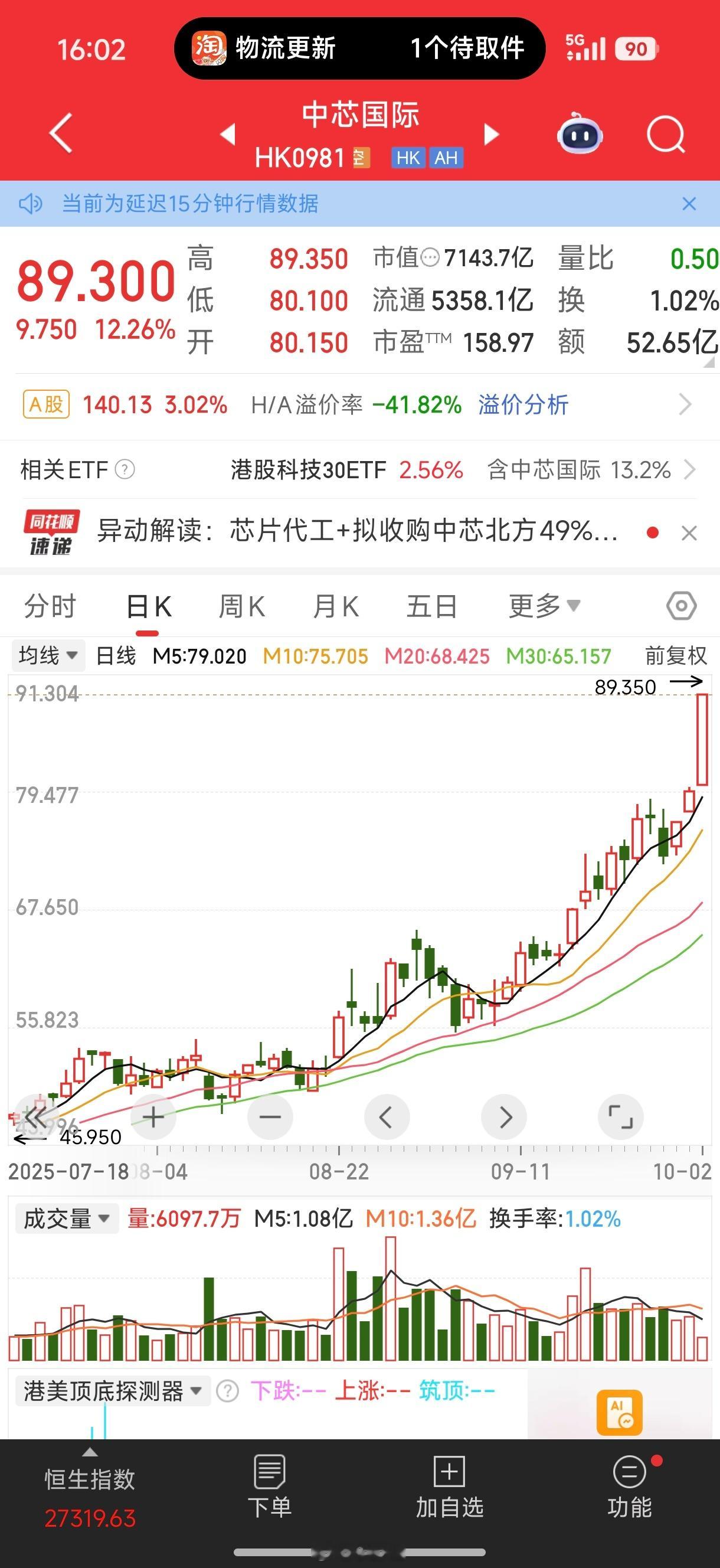 中芯国际彻底疯狂一天12%[哆啦