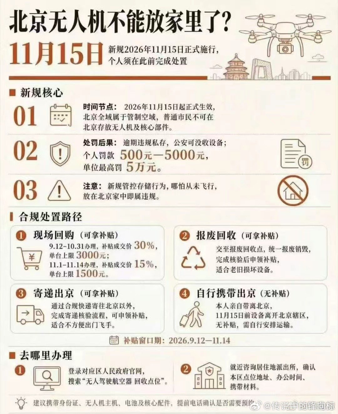 北京的朋友们，你们的无人机实在沒地方去，请寄给我，我帮你们存着。​