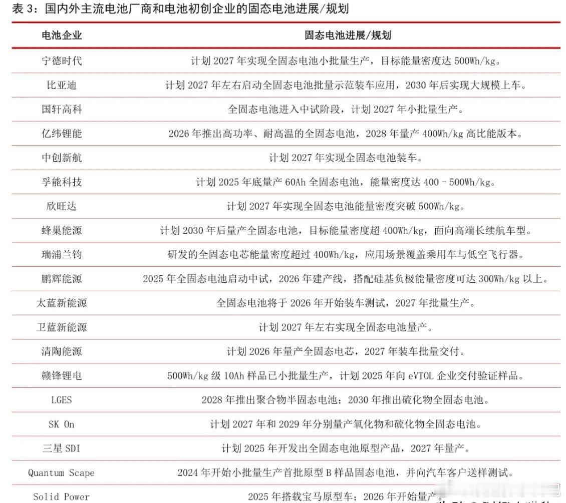 刚刚有大消息！固态电池，周一或直接走主升浪？（附概念股）