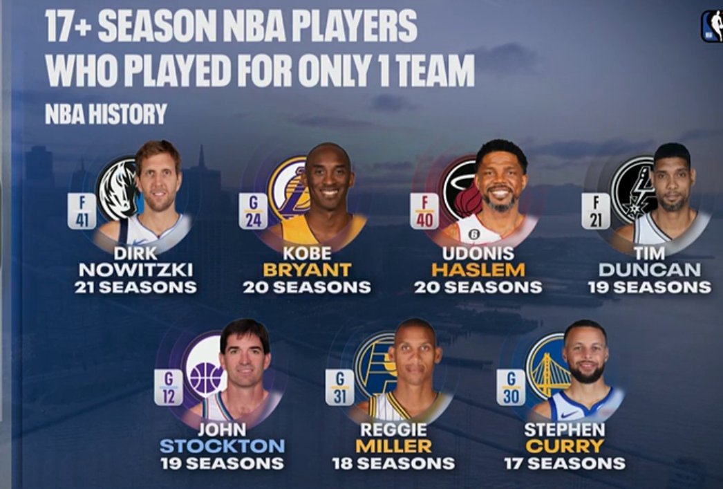 🔥忠诚！一人一城17+赛季名单：司机&科比&邓肯领衔现役仅库里一人一城17+