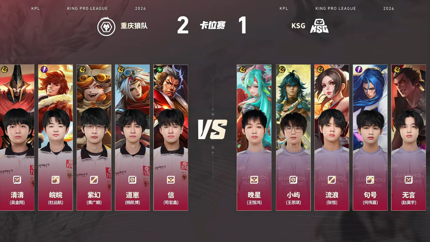 狼 3-1 KSG: 道崽戈娅后期输出拉满, 狼队一路顺风取得赛点