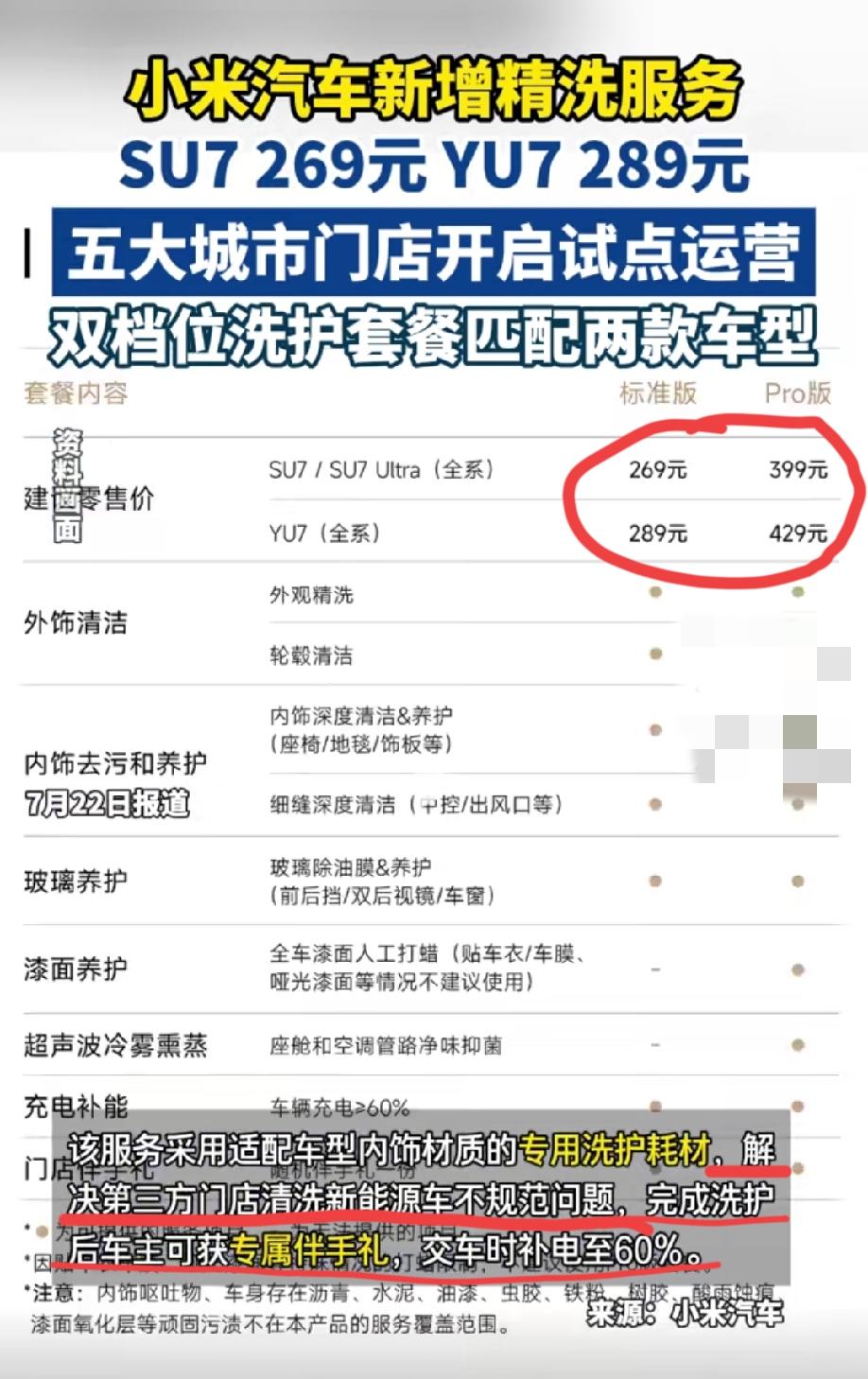 小米车主的福利来了:小米汽车新推出精洗服务，北京、深圳、上海、长沙、杭州等五大城