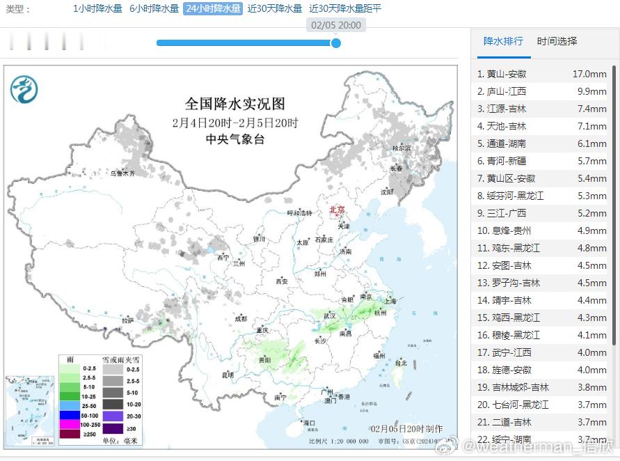 【雨雪】昨晚到今天，江南一带降雨增多，安徽黄山出现中雨，排在全国降水榜第一。黑龙