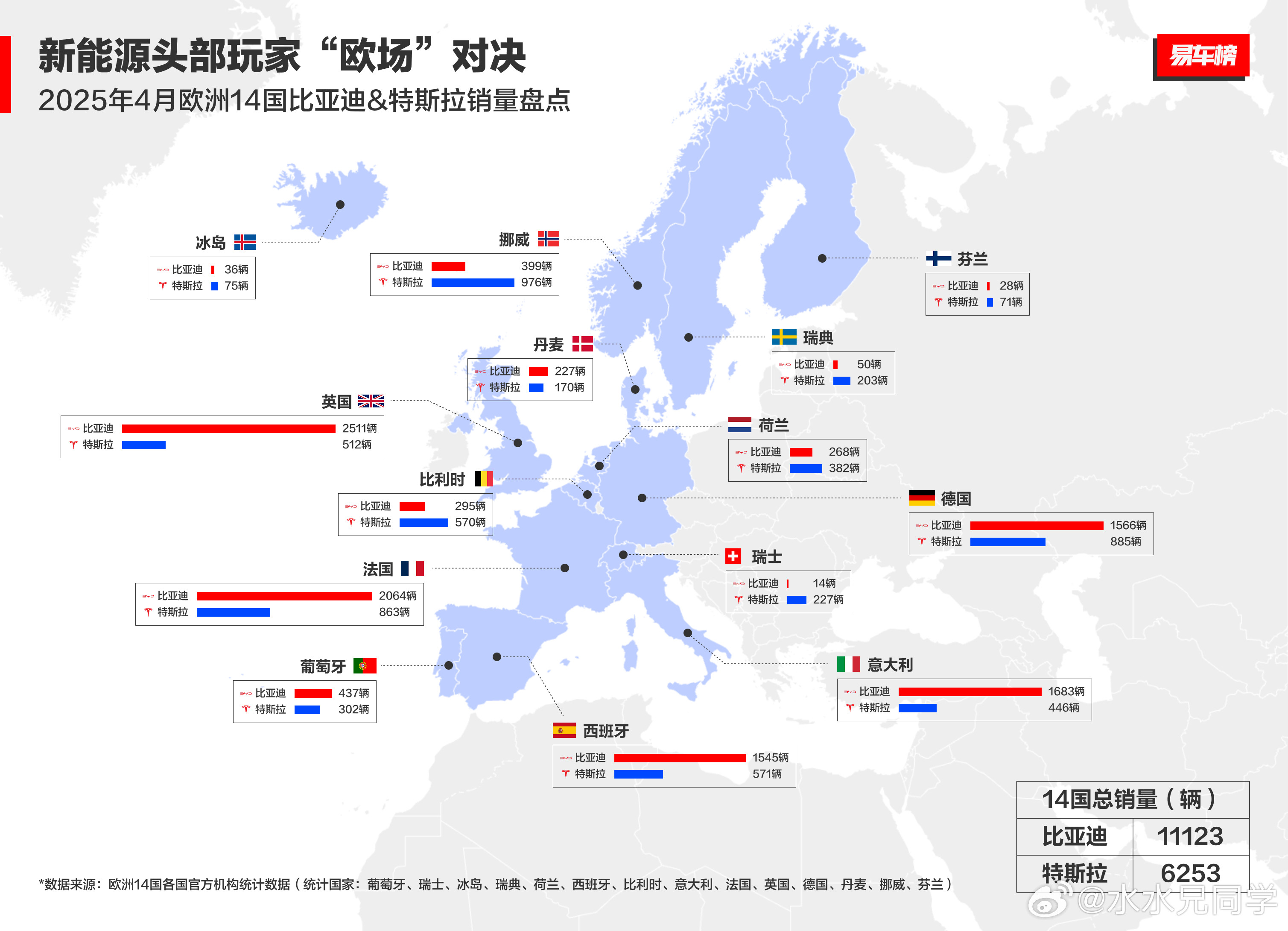 比亚迪4月依旧是中国汽车销冠：1、腾势品牌首次突破15万级别门槛，你们还记得几年