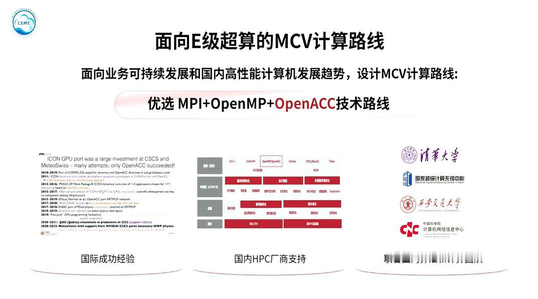 曙光8000凭什么扛住全球5公里气象预报这种地狱级任务？这次曙光8000气象领
