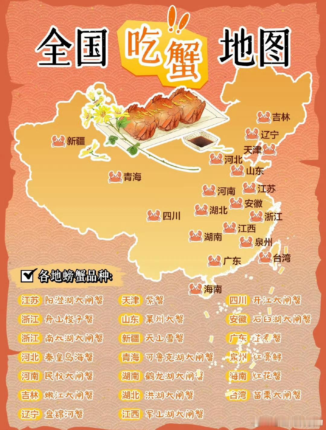 原来各省螃蟹差异这么大马上就到吃蟹的季节，从知名度上讲阳澄湖大闸蟹肯定是最闻名的