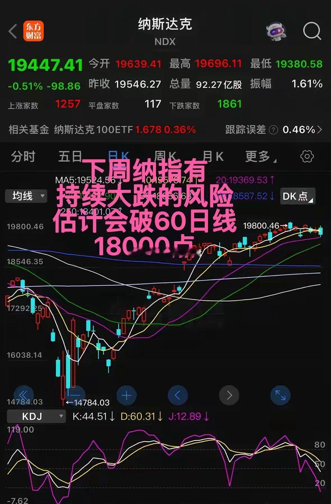 大盘分析来啦，美股分析来啦。本周的行情风险较大哦，我已经找不到喜欢的板块了，自选
