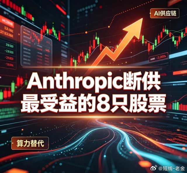 Anthropic断供最受益的8只股票1. 科大讯飞（002230）核心逻辑：国