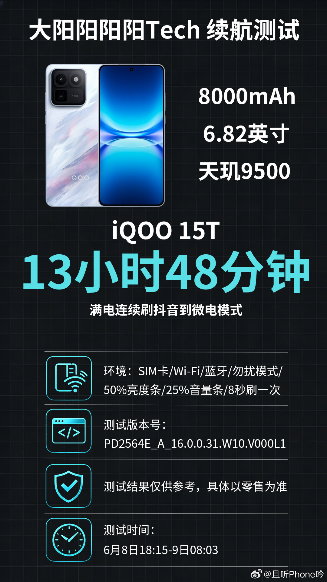 iQOO15系列三机电池：15：7000mAh15Ultra：7400mAh1