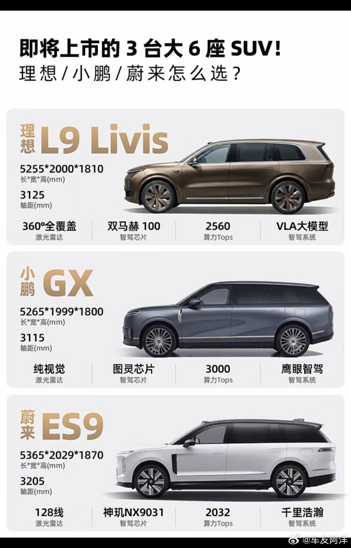 蔚小理的旗舰车型，都是旗舰6座SUV，你怎么选？