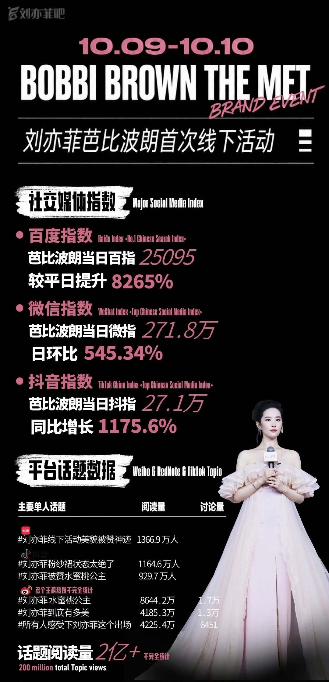 #刘亦菲#芭比波朗赘上菲皇也是过上好日子了[爱心][爱心][爱心]刘亦菲大发仙威[爱心][爱心][爱