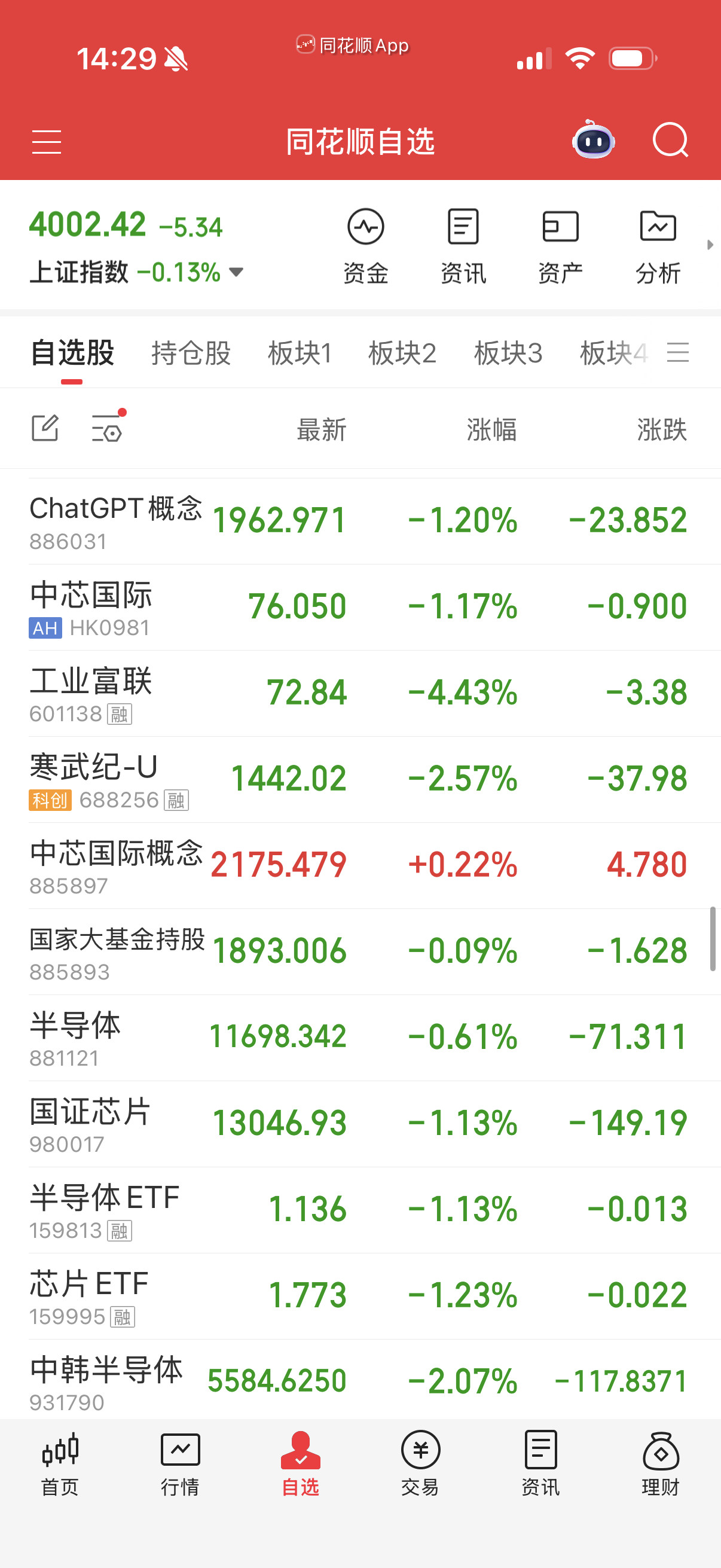 半导体也是走完全程，剩下的肉不吃也罢。​​​